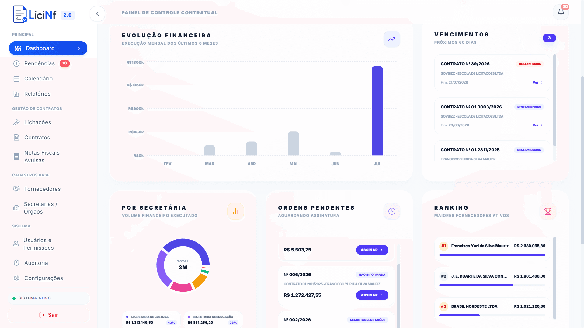 Painel de Controle Contratual — LiciNf